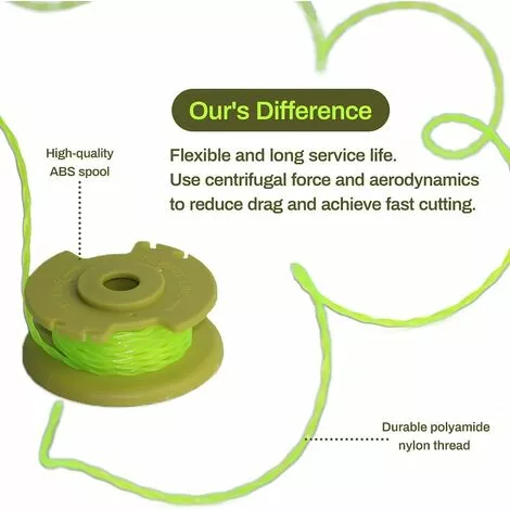 FONTAINEBLEAU Bobines De Fil De Coupe, Capuchon De Bobine De Coupe-Bordures, 6 X 3,4m Bobines De Rechange Pour Coupe-Bordures, Diamètre Du Ø 2 Mm Bobine Fil Coupe Bordure Pour Ryobi 18v 24v 40v Fonepro 3Pcs 5 FONTAINEBLEAU Bobines De Fil De Coupe, Capuchon De Bobine De Coupe-Bordures, 6 X 3,4m Bobines De Rechange Pour Coupe-Bordures, Diamètre Du Ø 2 Mm Bobine Fil Coupe Bordure Pour Ryobi 18v 24v 40v Fonepro 3Pcs – Image 3