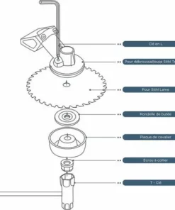 DECKON Kit Ecrou Tete Debroussailleuse Universelle, Pour Débroussailleuse Thermique, Stihl, Echo, Ryobi Tete 10 DECKON Kit Ecrou Tete Debroussailleuse Universelle, Pour Débroussailleuse Thermique, Stihl, Echo, Ryobi Tete -Débroussailleuse Soldes Magasin 61651772 4