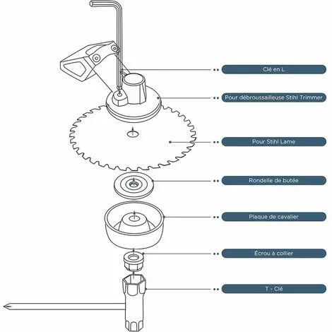 DECKON Kit Ecrou Tete Debroussailleuse Universelle, Pour Débroussailleuse Thermique, Stihl, Echo, Ryobi Tete 6 DECKON Kit Ecrou Tete Debroussailleuse Universelle, Pour Débroussailleuse Thermique, Stihl, Echo, Ryobi Tete – Image 4