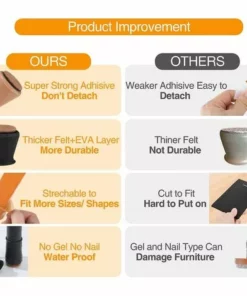 DECKON Protecteurs De Sol De Jambe De Chaise En Silicone Avec Felt Fit 0.5 « - 1 » 16 Pcs 8 DECKON Protecteurs De Sol De Jambe De Chaise En Silicone Avec Felt Fit 0.5 « - 1 » 16 Pcs -Débroussailleuse Soldes Magasin 67240774 2